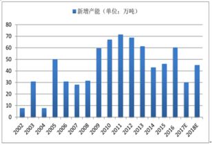 兖矿能源产能持续增长，高分红保持，估值偏低