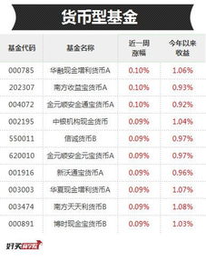 货币基金机构持有占90%，收益好但风险大么