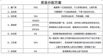 公司对员工因质产量问题处以罚款1000元合法吗？其月工资在2500左右