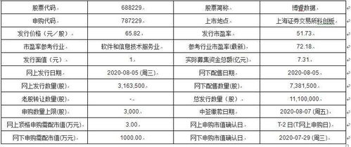 新股波长光电中签号一览公布