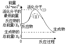 这些塑料都是高分子聚合物，，达到热解温度时它们是会发生化学反应的，那时会产生不同的气体，我就想热解