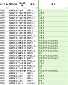 报考吉林省地方公安机关要什么学历