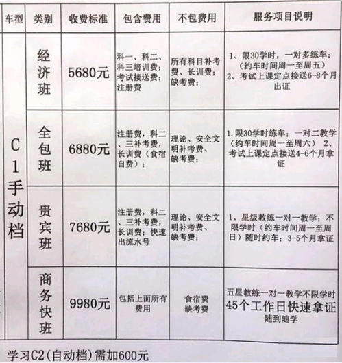 现在海南考C1要多少钱？是电子考吗？