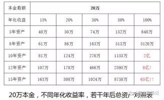 股市里盈点是什么意思?到底盈利多少了?