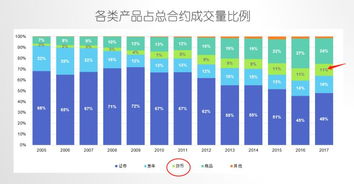 外汇，期货，数字货币投资风险哪个小？