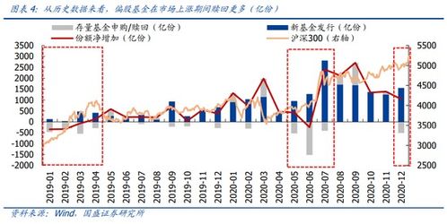 请问怎么才能知道基金赎回的准确价格？是按最后的收盘价计算吗？