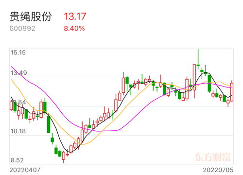 中核钛白股吧