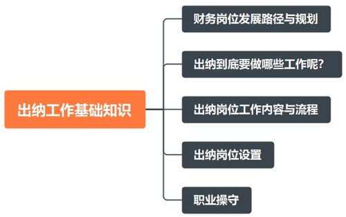 出纳工作基础知识 助您快速上岗