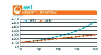 建行定投基金怎么取消