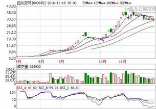 000935四川双马为什么摘帽了，股价却一再下跌，是走时留？