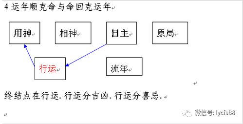 子平八字取象 用神定职业 