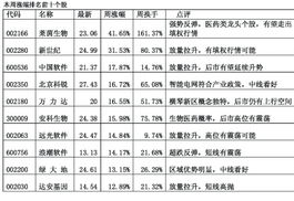 14日沪市成交多少钱亿