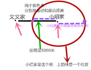 根据农技员计算，小军家小麦地需要200千克碳酸氢胺，而小红则建议他买含氮量较高的