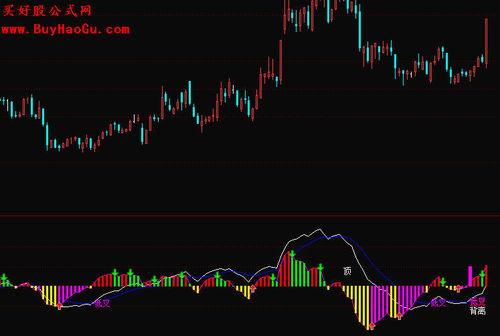 通达信很好用的macd指标公式