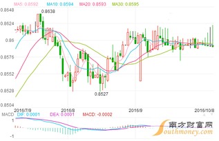 现在港币对人民币汇率是多少？