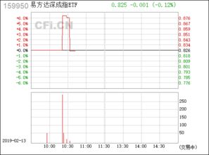 深成指ETF为什么在交易软件上看不到