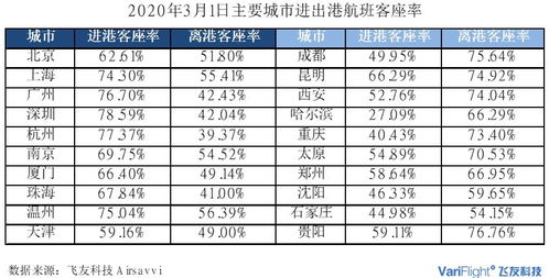 疫情面前，不仅开源更要“节流”