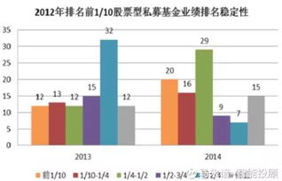 如何挑选基金？如何判断基金的潜力