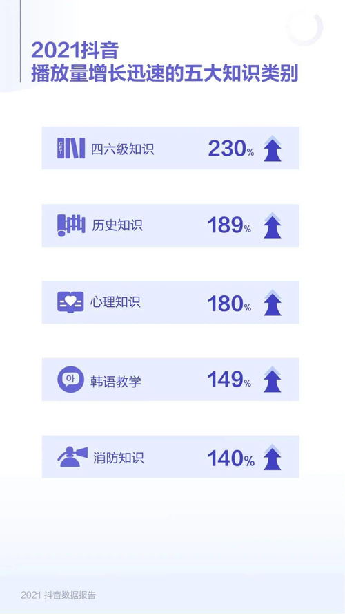 1723万次离婚,3347万次结婚 2021抖音数据报告