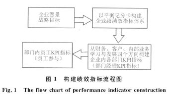 毕业论文考核卡片考核评语