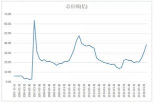 富国基金怎么样啊？值得入手吗？？