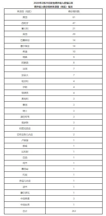 11月30日7时 24时儋州市新增2例无症状感染者，儋州疫情防控短信提醒电话的简单介绍