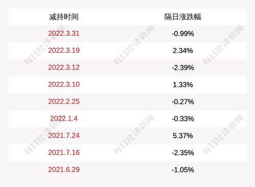 澳大利亚元汇率