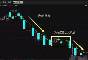 多少日均线在炒股实战中最有意义？具体怎么应用？