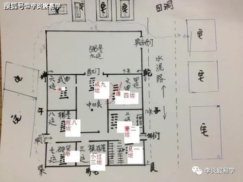 从手面相上断阳宅