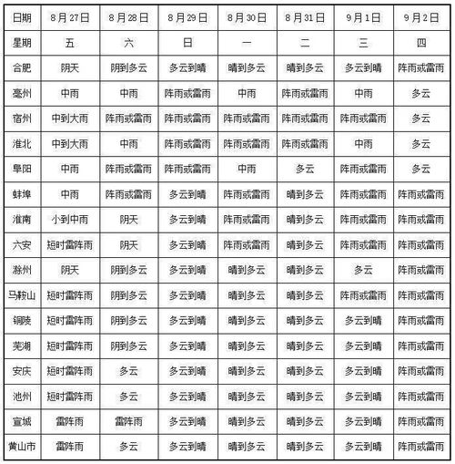 它来了 今天杀到阜阳 还有,这事赶紧做