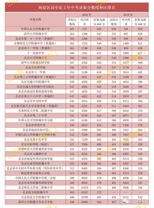 北京中考满分多少分2021，北京中考满分多少分2021年