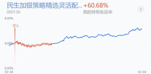 买基金后进行波段操作好还是长期持有好