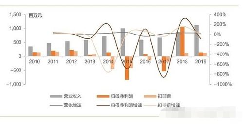 点位这么高，易基50还是长期持有吗？