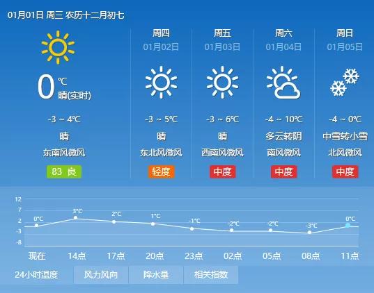 中到大雪 暴雪 河北2020第一场大范围强降雪已安排 还有这些要注意...