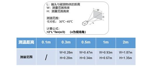 揭秘红外热成像误差解决的10种有效方法