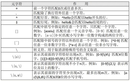 词语解释变更（增补和移动修改符号的区别？）