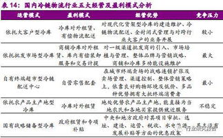 2016年冷链物流行业研究报告 