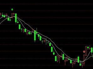 请教老师。二十天内5，10日线穿60线的公式怎么写？谢谢。通达信的。