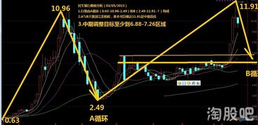 银行股的投资价值：银行股票有哪些