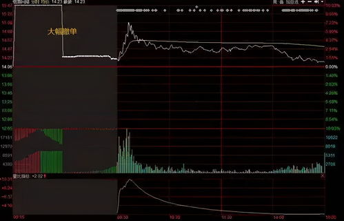 为什么我撤单撤不了？在模拟炒股上。该怎么办？