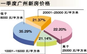 广州十区两市分别以什么产业为主