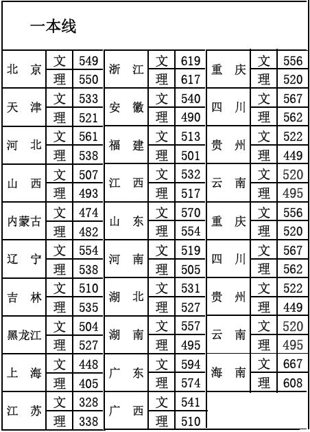 北京体育大学录取分数线(北京体育大学录取分数线是多少)