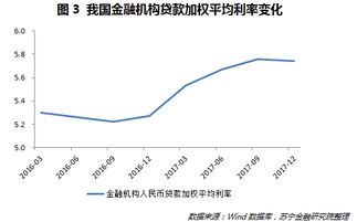 银行股为什么走的这么衰