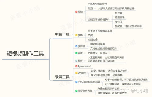 手把手教你,新手如何从零开始运营一个微信视频号 记好这8步,人人都能做 