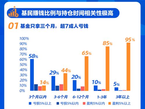 为什么说做长线买指数基金亏钱的概率很小？