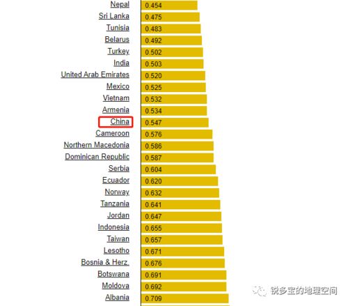 中国电信IDC托管费用是怎么样的?