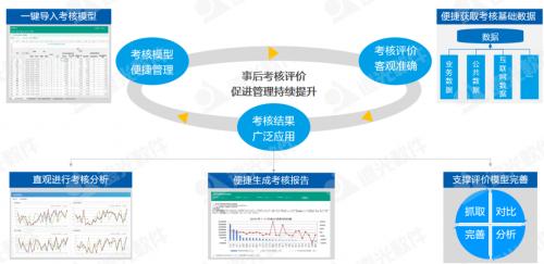 世界一流财务丨全面预算管理帮助集团企业构建7大核心能力