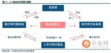 嘉实战略配售基金501189什么时候可以赎回