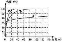 三.本大题共6分.16.某工厂化验室用氢氧化钠溶液中和一定量石油产品中的残余硫酸至中性.共消耗5 的氢氧化钠溶液80g.这一定量石油产品中含H2SO4的质量是多少 青夏教育精英家教网 