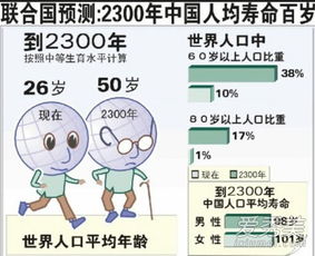 寿命计算器 科学测你能活多长命